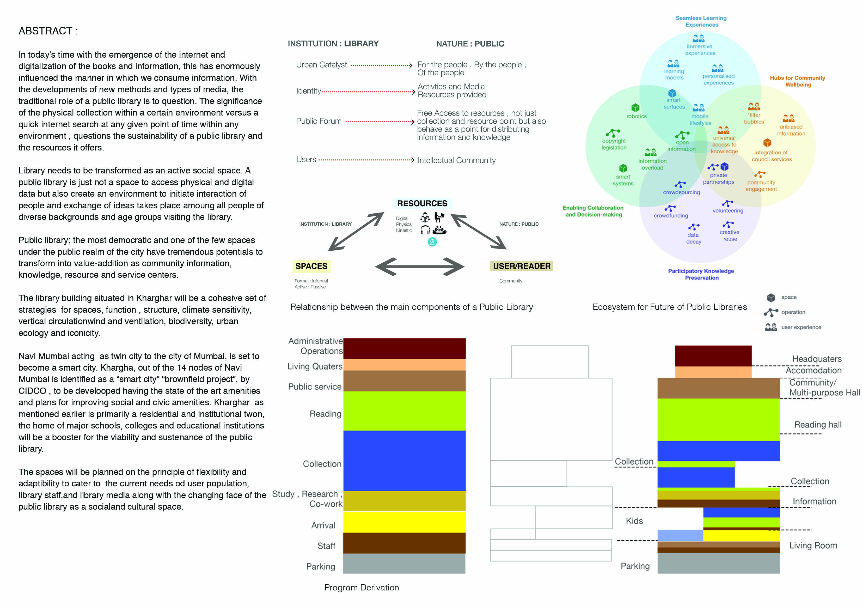 Design Dissertation: A Public Library: An Approach to Regeneration at Kharghar, Navi Mumbai