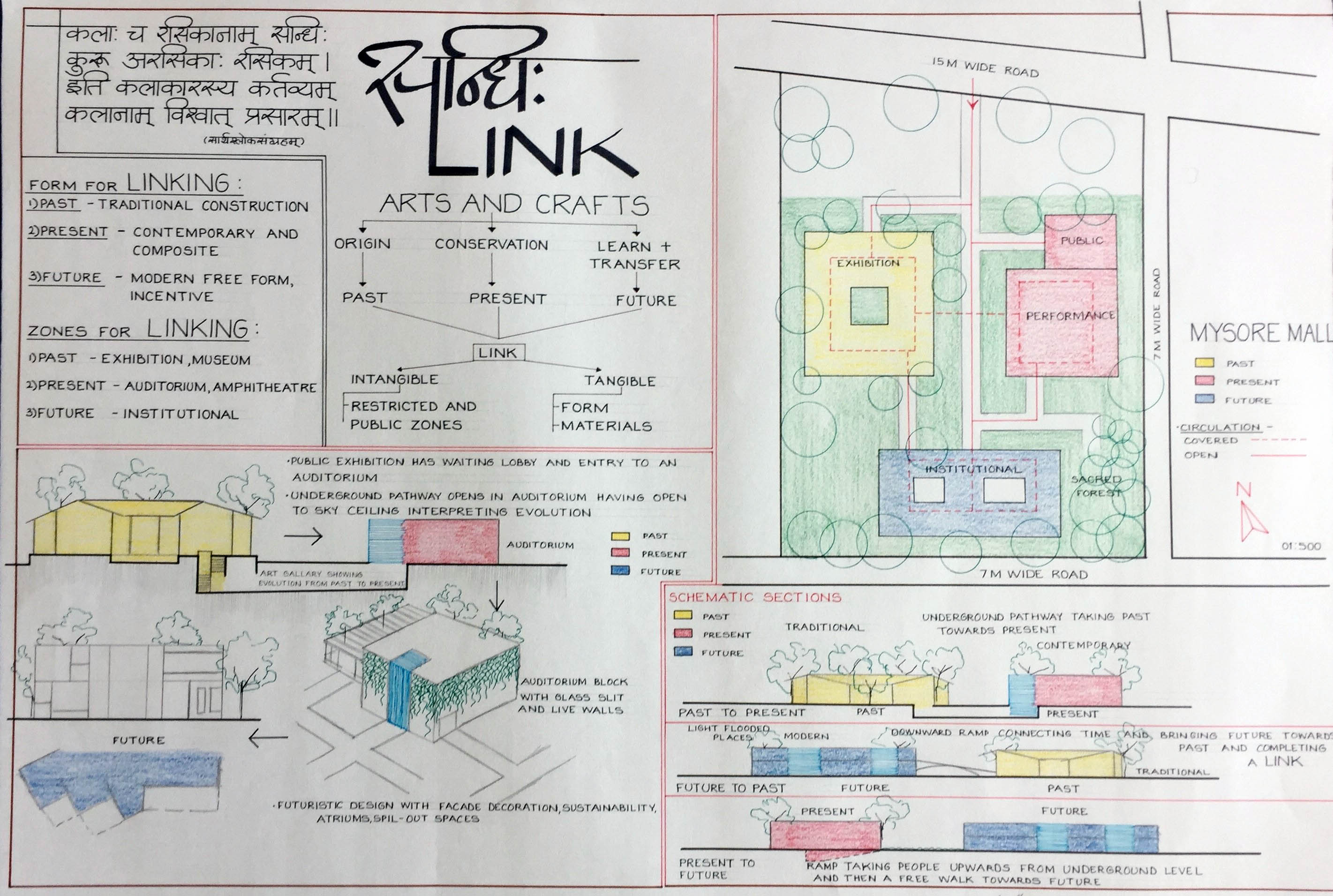 संधि Link