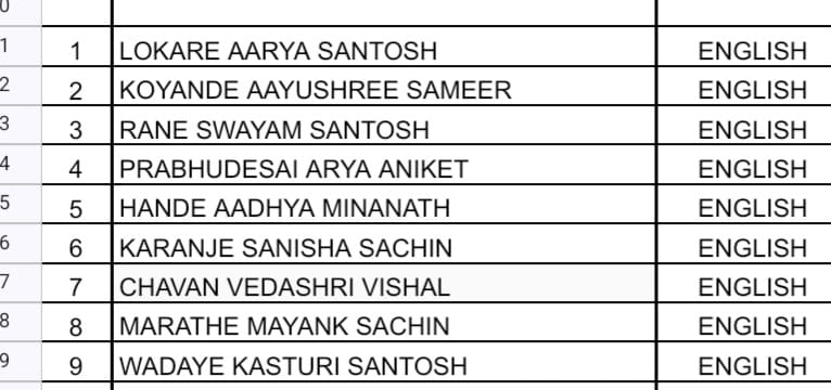 Std. 7 Scholarship Result