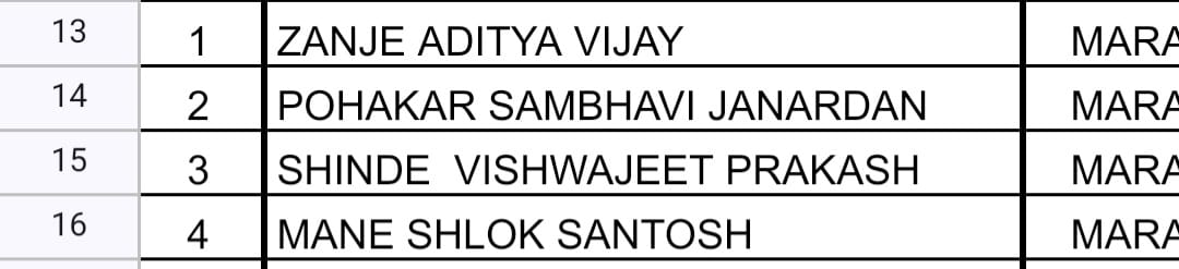 Std. 7 Scholarship Result