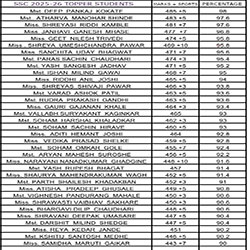SSC Results