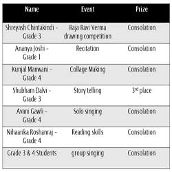 Inter IES Kalavikas Competitions